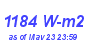 Milwaukee Weather Solar Radiation High Month