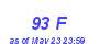 Milwaukee Weather THSW Index High Year