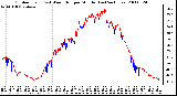 Milwaukee Weather Outdoor Temp (vs) Wind Chill per Minute (Last 24 Hours)