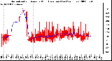 Milwaukee Weather Normalized and Average Wind Direction (Last 24 Hours)