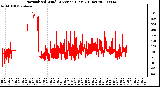 Milwaukee Weather Normalized Wind Direction (Last 24 Hours)