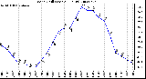 Milwaukee Weather Wind Chill (Last 24 Hours)