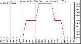 Milwaukee Weather Evapotranspiration per Hour (Last 24 Hours) (Inches)