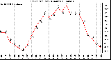 Milwaukee Weather Heat Index (Last 24 Hours)