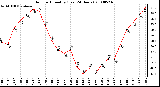 Milwaukee Weather Outdoor Humidity (Last 24 Hours)