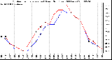 Milwaukee Weather Outdoor Temperature (vs) Wind Chill (Last 24 Hours)