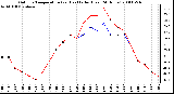 Milwaukee Weather Outdoor Temperature (vs) Heat Index (Last 24 Hours)