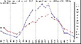 Milwaukee Weather Outdoor Temperature (vs) THSW Index per Hour (Last 24 Hours)