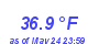 Milwaukee Weather Temperature Low Month