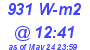 Milwaukee Weather Solar Radiation High Today