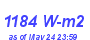 Milwaukee Weather Solar Radiation High Month