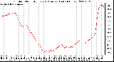 Milwaukee Weather Outdoor Humidity Every 5 Minutes (Last 24 Hours)