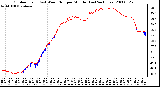 Milwaukee Weather Outdoor Temp (vs) Wind Chill per Minute (Last 24 Hours)