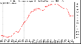 Milwaukee Weather Outdoor Temperature per Minute (Last 24 Hours)