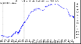 Milwaukee Weather Wind Chill per Minute (Last 24 Hours)