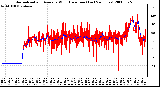 Milwaukee Weather Normalized and Average Wind Direction (Last 24 Hours)