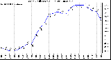 Milwaukee Weather Wind Chill (Last 24 Hours)