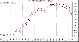 Milwaukee Weather Heat Index (Last 24 Hours)