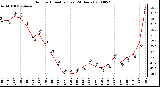 Milwaukee Weather Outdoor Humidity (Last 24 Hours)