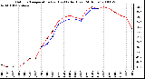 Milwaukee Weather Outdoor Temperature (vs) Heat Index (Last 24 Hours)