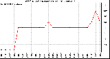 Milwaukee Weather Wind Direction (Last 24 Hours)