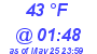 Milwaukee Weather Wind Chill Low Today