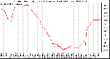 Milwaukee Weather Outdoor Humidity Every 5 Minutes (Last 24 Hours)