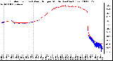 Milwaukee Weather Outdoor Temp (vs) Wind Chill per Minute (Last 24 Hours)