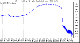 Milwaukee Weather Wind Chill per Minute (Last 24 Hours)