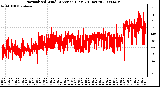 Milwaukee Weather Normalized Wind Direction (Last 24 Hours)