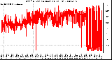 Milwaukee Weather Wind Direction (Last 24 Hours)