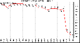 Milwaukee Weather Dew Point (Last 24 Hours)