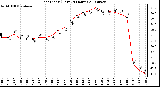 Milwaukee Weather Heat Index (Last 24 Hours)