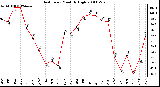 Milwaukee Weather Heat Index Monthly High