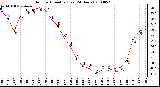 Milwaukee Weather Outdoor Humidity (Last 24 Hours)