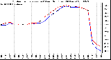 Milwaukee Weather Outdoor Temperature (vs) Wind Chill (Last 24 Hours)