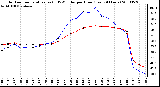 Milwaukee Weather Outdoor Temperature (vs) THSW Index per Hour (Last 24 Hours)