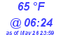 Milwaukee Weather Dewpoint High High Today