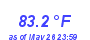 Milwaukee Weather Temperature High Month