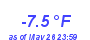 Milwaukee Weather Temperature Low Year