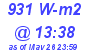 Milwaukee Weather Solar Radiation High Today