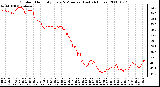 Milwaukee Weather Outdoor Humidity Every 5 Minutes (Last 24 Hours)