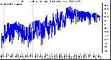 Milwaukee Weather Wind Chill per Minute (Last 24 Hours)