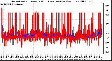 Milwaukee Weather Normalized and Average Wind Direction (Last 24 Hours)