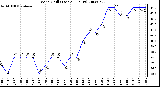 Milwaukee Weather Wind Chill (Last 24 Hours)