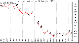 Milwaukee Weather Outdoor Humidity (Last 24 Hours)