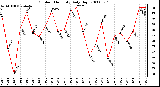 Milwaukee Weather Outdoor Humidity Daily High