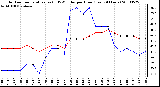 Milwaukee Weather Outdoor Temperature (vs) THSW Index per Hour (Last 24 Hours)