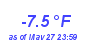 Milwaukee Weather Temperature Low Year