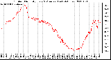 Milwaukee Weather Outdoor Humidity Every 5 Minutes (Last 24 Hours)